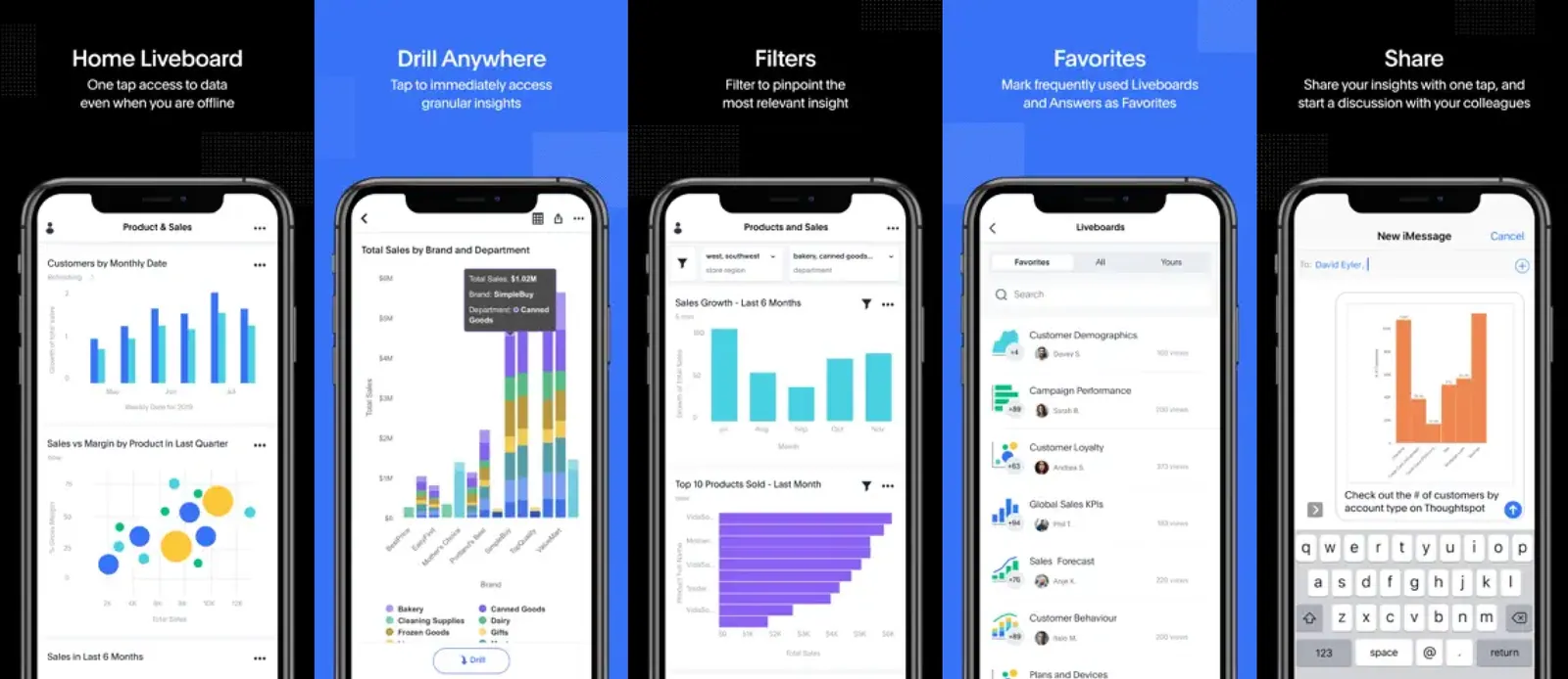 Five App Store screens: home Liveboard available offline, drill anywhere for granular insight, filters, favorites, and sharing an insight into a message thread